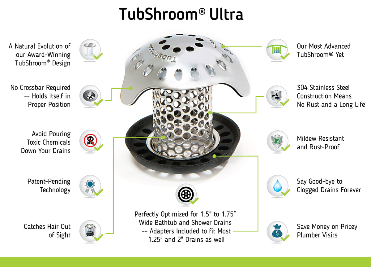 Ultra Revolutionary Bath Tub Drain Protector