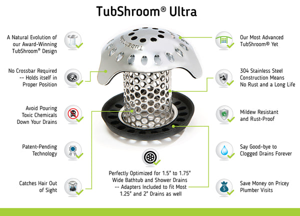 Ultra Revolutionary Bath Tub Drain Protector